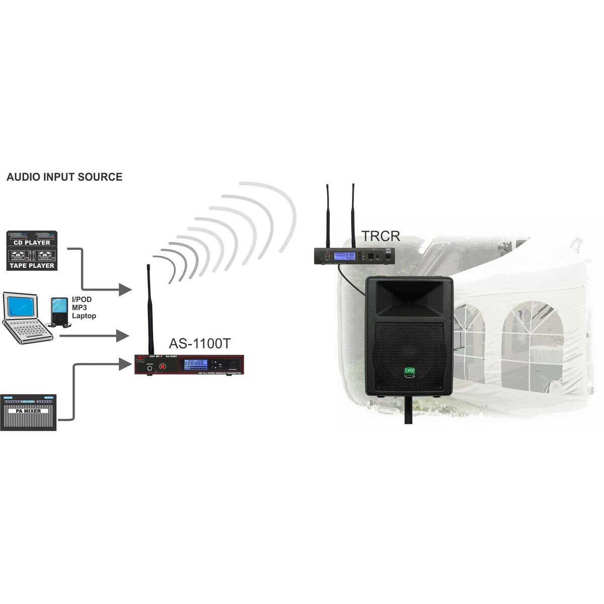 Galaxy Audio ASWSS11T L Wireless Speaker Transmitter/Receiver System